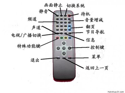 背投电视的遥控器-电子电路图,电子技术资料网站